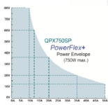 QPX750SP